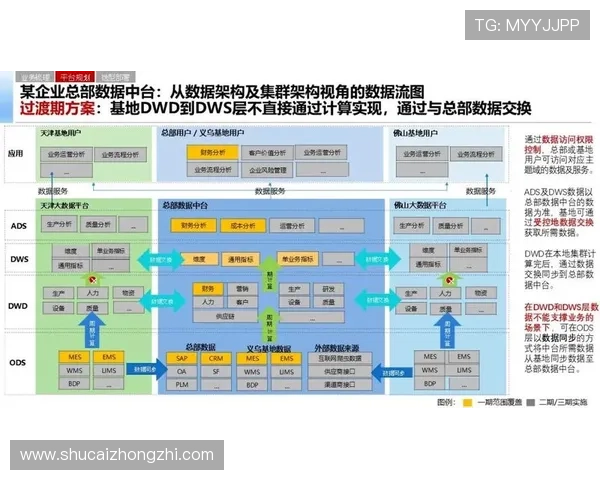 评估触发k8旗舰厅官方如何改变企业技术架构和运营模式 评估触发k8旗舰厅官方如何改变企业技术架构和运营模式