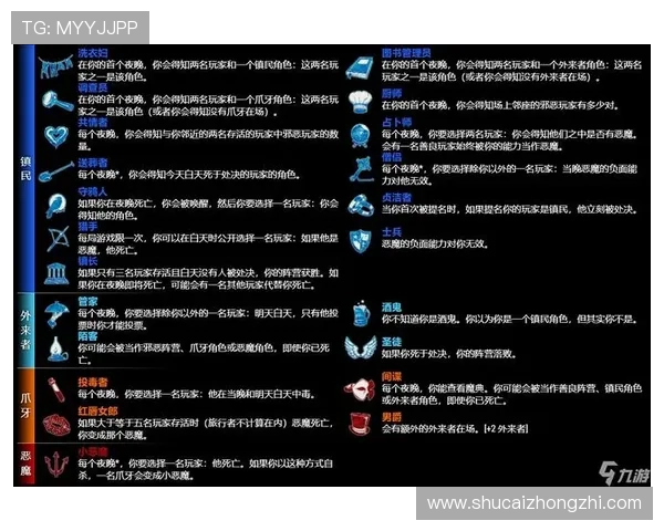 K8电游体会:分析不同角色职业的玩法特点与最佳搭配策略 K8电游体会:分析不同角色职业的玩法特点与最佳搭配策略