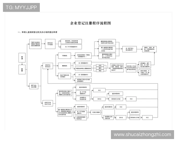 凯发集团会员注册的常见问题解答及注册流程中的注意事项 凯发集团会员注册的常见问题解答及注册流程中的注意事项