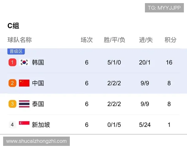 美加墨世界杯出线球队表图高清大图,详细展示晋级队伍与赛程安排 美加墨世界杯出线球队表图高清大图,详细展示晋级队伍与赛程安排